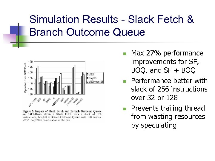 Simulation Results - Slack Fetch & Branch Outcome Queue n n n Max 27%