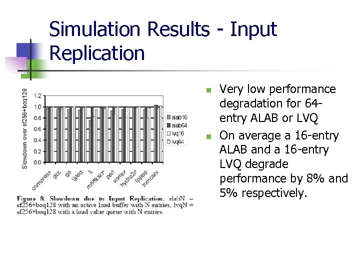 Simulation Results - Input Replication n n Very low performance degradation for 64 entry