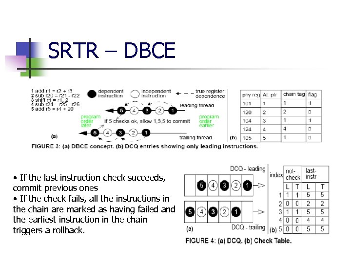 SRTR – DBCE • If the last instruction check succeeds, commit previous ones •