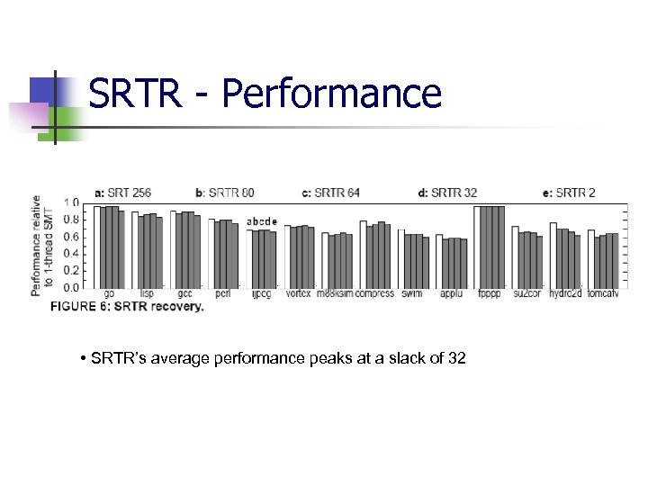 SRTR - Performance • SRTR’s average performance peaks at a slack of 32 