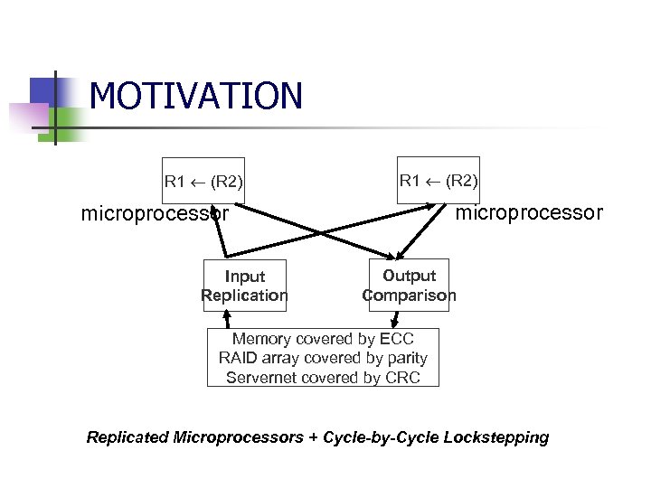 MOTIVATION R 1 (R 2) microprocessor Input Replication Output Comparison Memory covered by ECC