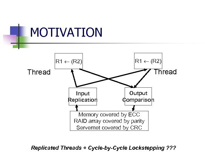 MOTIVATION R 1 (R 2) Thread Input Replication Output Comparison Memory covered by ECC