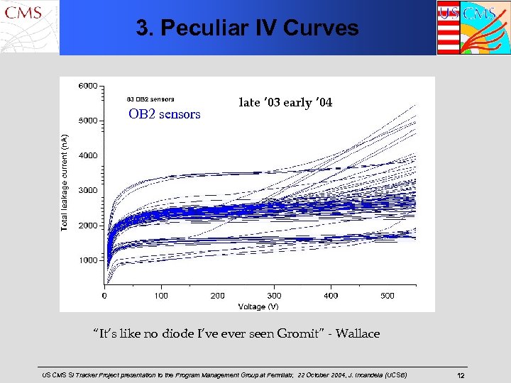 3. Peculiar IV Curves OB 2 sensors late ’ 03 early ’ 04 “It’s