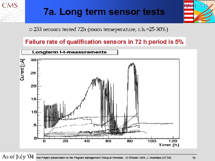 7 a. Long term sensor tests ¡ 233 sensors tested 72 h (room temeperature,