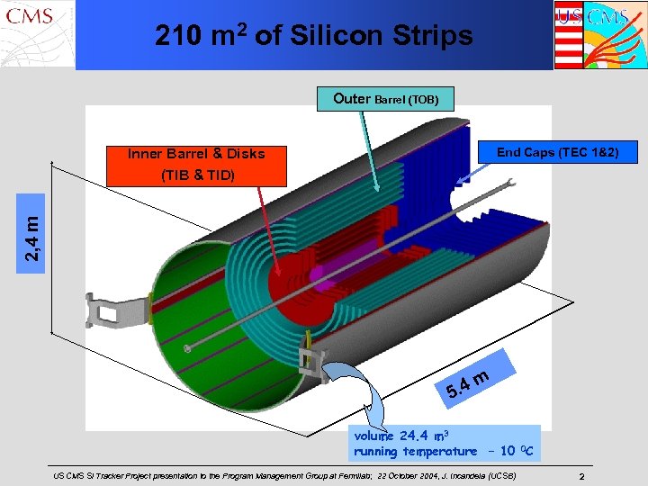 210 m 2 of Silicon Strips Outer Barrel (TOB) End Caps (TEC 1&2) 2,