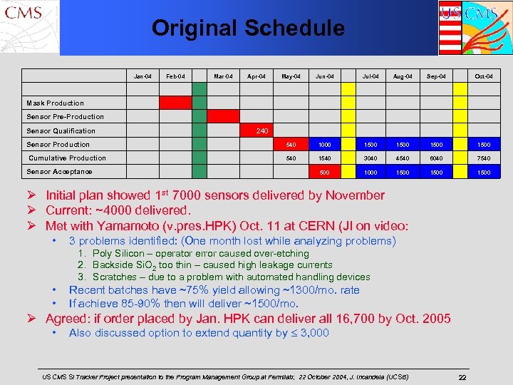 Original Schedule Jan-04 Feb-04 Mar-04 Apr-04 May-04 Jun-04 Jul-04 Aug-04 Sep-04 Oct-04 Mask Production