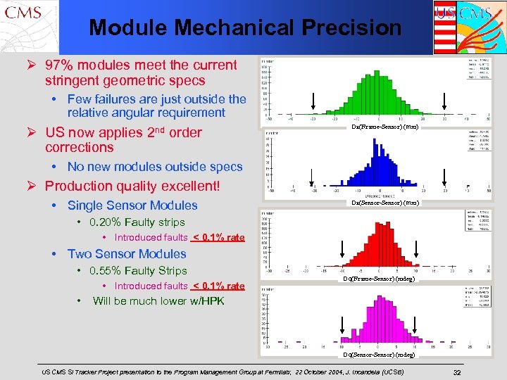 Module Mechanical Precision Ø 97% modules meet the current stringent geometric specs • Few