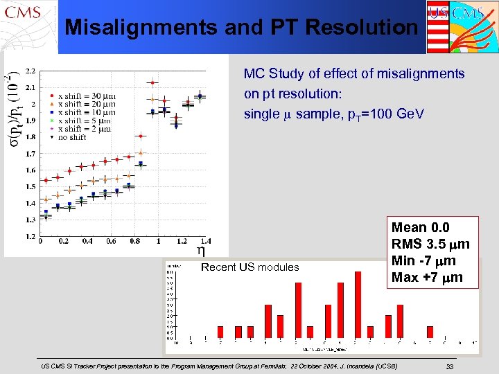 Misalignments and PT Resolution MC Study of effect of misalignments on pt resolution: single