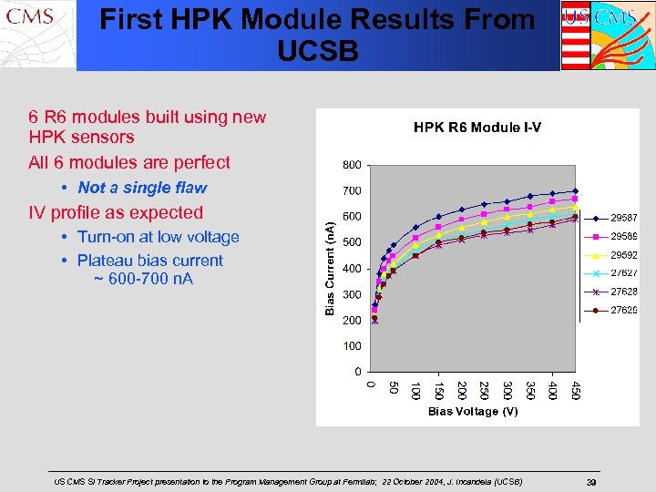 First HPK Module Results From UCSB 6 R 6 modules built using new HPK