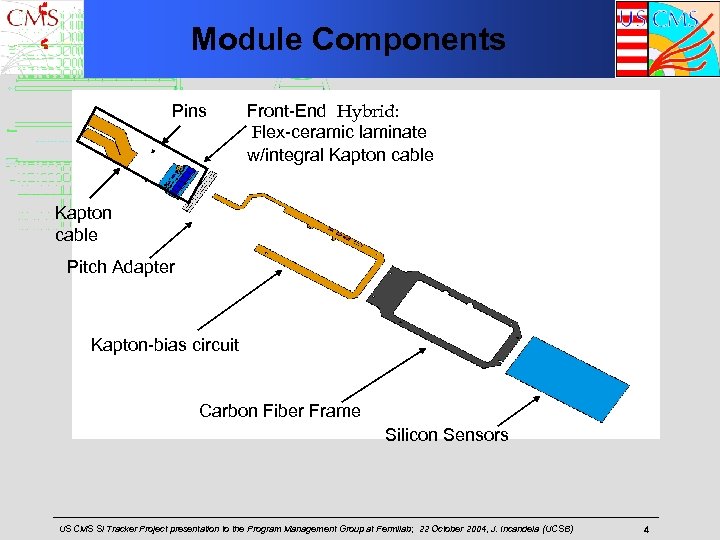 Module Components Pins Front-End Hybrid: Flex-ceramic laminate w/integral Kapton cable Pitch Adapter Kapton-bias circuit