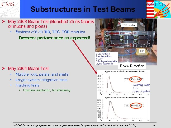 Substructures in Test Beams Ø May 2003 Beam Test (Bunched 25 ns beams of