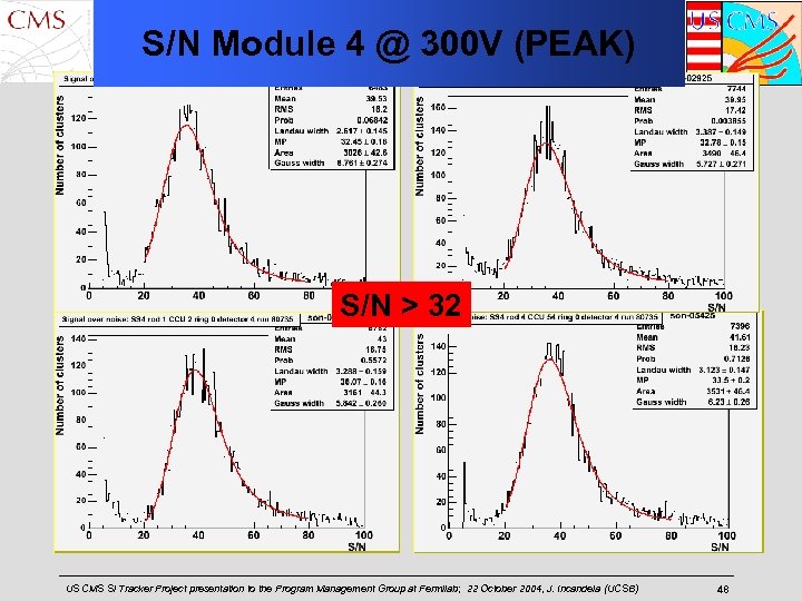 S/N Module 4 @ 300 V (PEAK) S/N > 32 US CMS Si Tracker