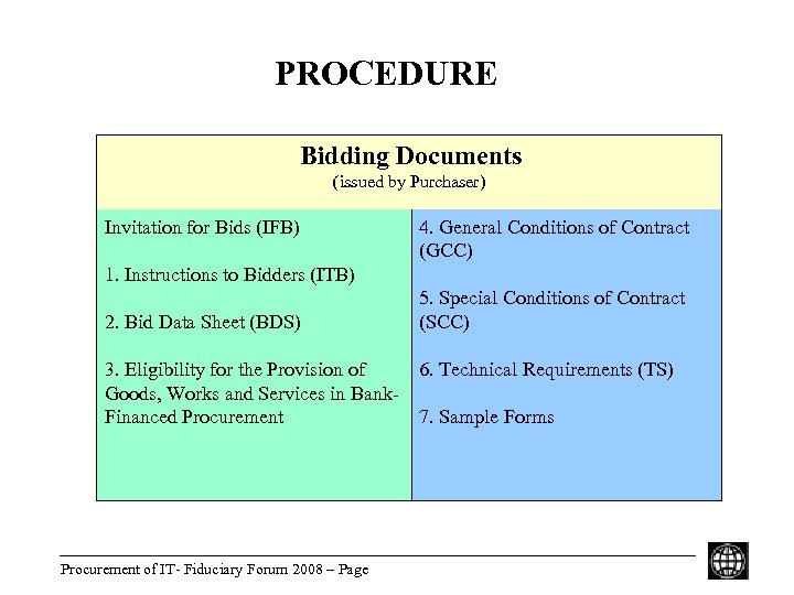 PROCEDURE Bidding Documents (issued by Purchaser) Invitation for Bids (IFB) 4. General Conditions of