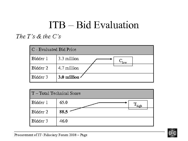 ITB – Bid Evaluation The T’s & the C’s C - Evaluated Bid Price