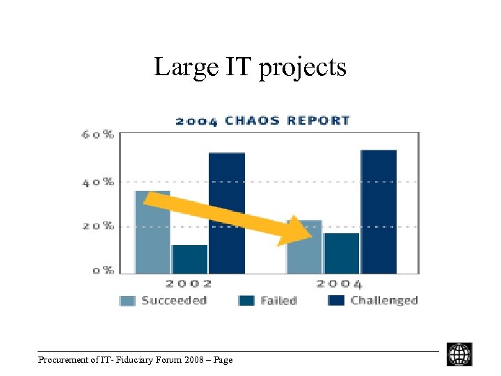 Large IT projects Procurement of IT- Fiduciary Forum 2008 – Page 