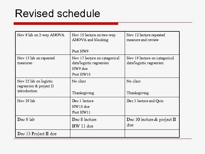 Revised schedule Nov 8 lab on 2 -way ANOVA Nov 10 lecture on two-way