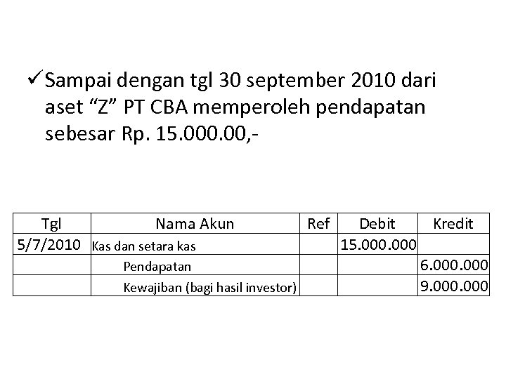 ü Sampai dengan tgl 30 september 2010 dari aset “Z” PT CBA memperoleh pendapatan