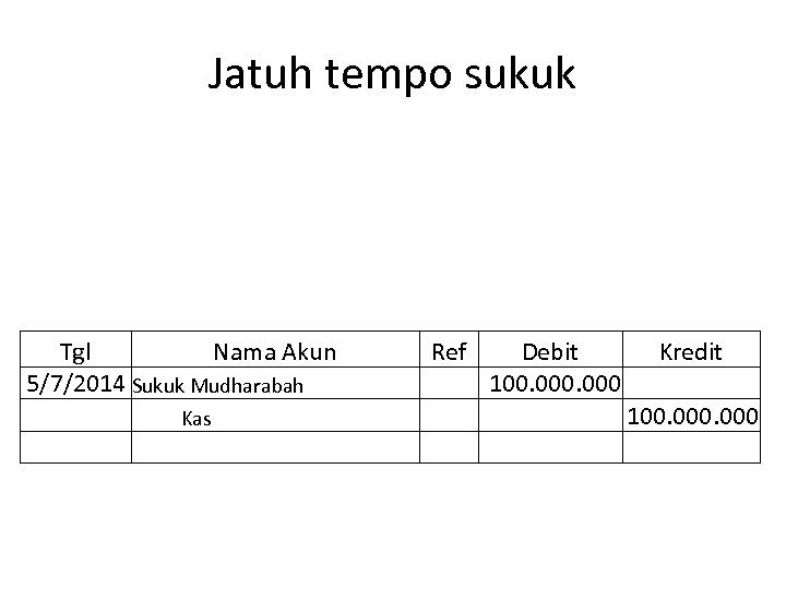 Jatuh tempo sukuk Tgl Nama Akun 5/7/2014 Sukuk Mudharabah Kas Ref Debit 100. 000