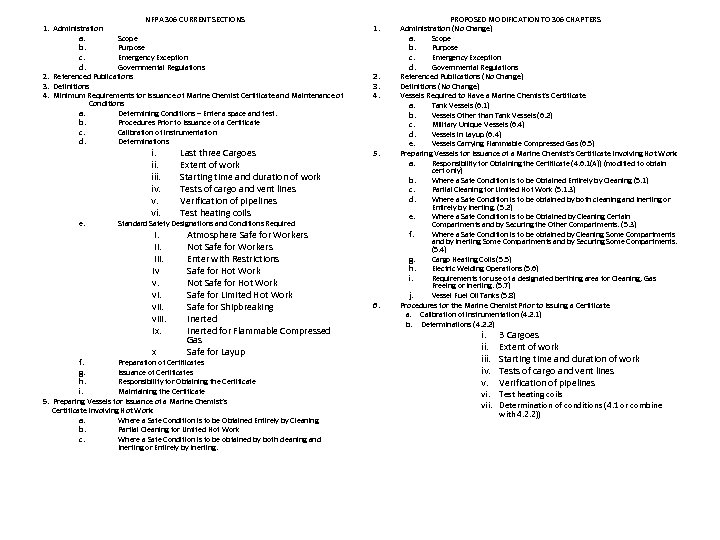 1. Administration NFPA 306 CURRENT SECTIONS a. b. c. d. Scope Purpose Emergency Exception