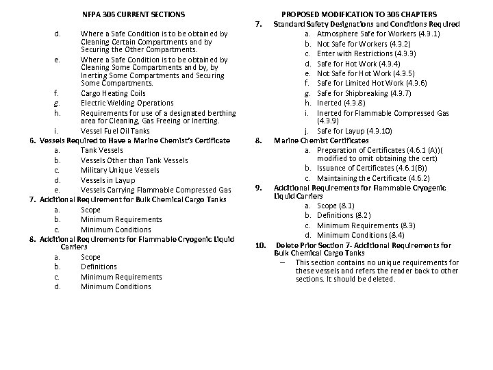 NFPA 306 CURRENT SECTIONS d. Where a Safe Condition is to be obtained by