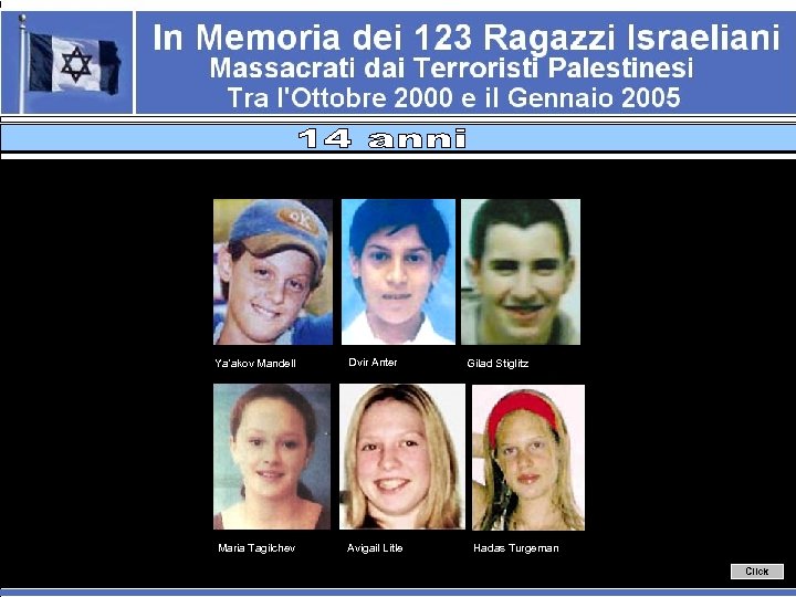 Ya’akov Mandell Dvir Anter Maria Tagilchev Avigail Litle Gilad Stiglitz Hadas Turgeman Click 