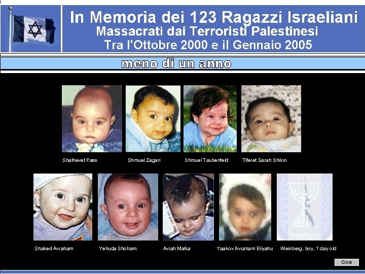 Shalhevet Pass Shaked Avraham Shmuel Zagari Yehuda Shoham Shmuel Taubenfeld Aviah Malka Tiferet Sarah