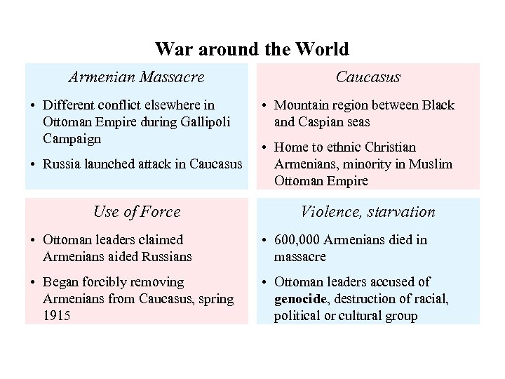 War around the World Armenian Massacre • Different conflict elsewhere in Ottoman Empire during