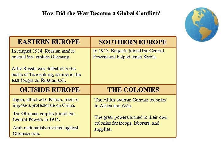 3 How Did the War Become a Global Conflict? EASTERN EUROPE In August 1914,