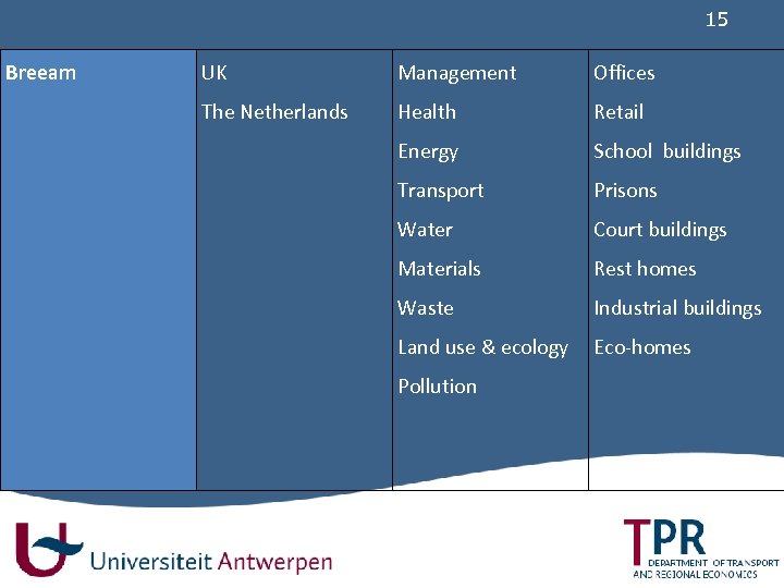 15 Breeam UK Management Offices The Netherlands Health Retail Energy School buildings Transport Prisons