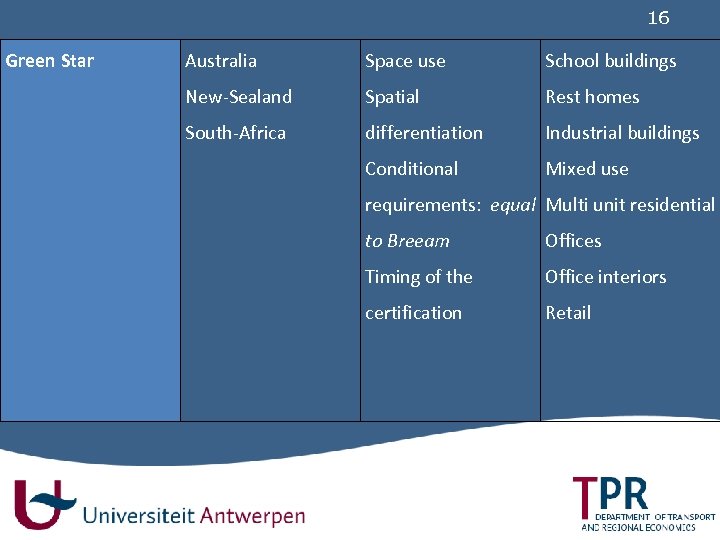 16 Green Star Australia Space use School buildings New-Sealand Spatial Rest homes South-Africa differentiation