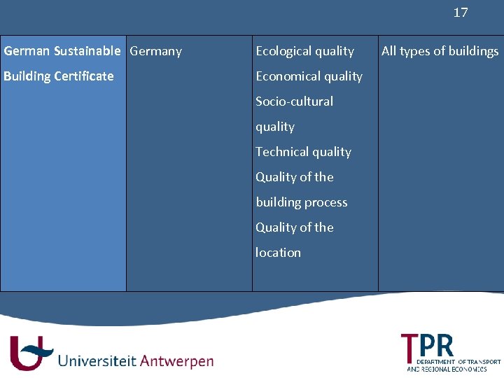 17 German Sustainable Germany Ecological quality Building Certificate Economical quality Socio-cultural quality Technical quality