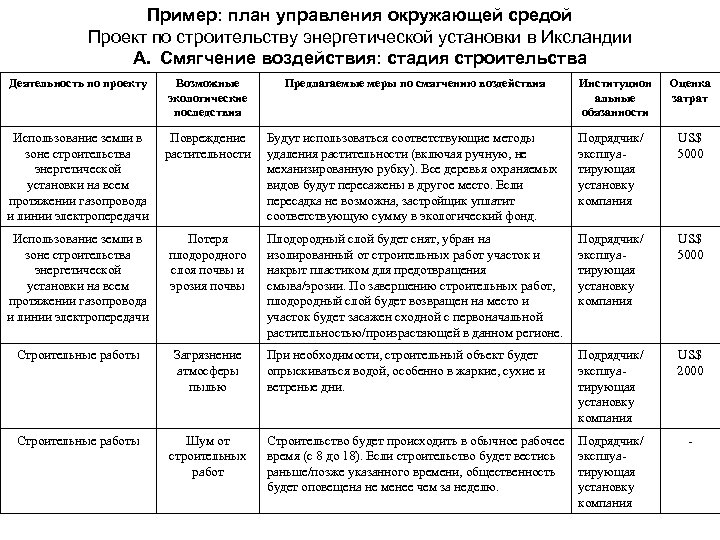 Пример: план управления окружающей средой Проект по строительству энергетической установки в Иксландии A. Смягчение