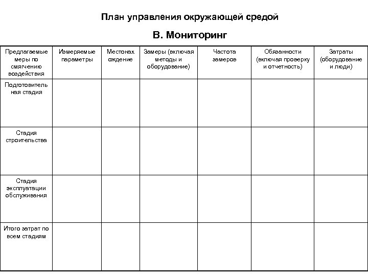 План управления окружающей средой B. Мониторинг Предлагаемые меры по смягчению воздействия Подготовитель ная стадия