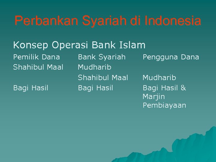 Perbankan Syariah di Indonesia Konsep Operasi Bank Islam Pemilik Dana Shahibul Maal Bagi Hasil