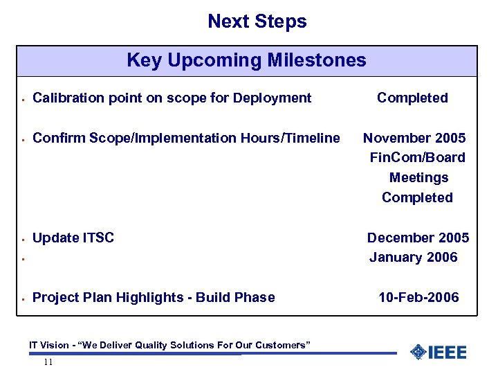 Next Steps Key Upcoming Milestones § Calibration point on scope for Deployment § Confirm