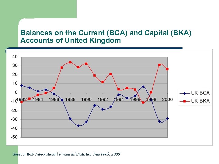 Balances on the Current (BCA) and Capital (BKA) Accounts of United Kingdom Source: IMF