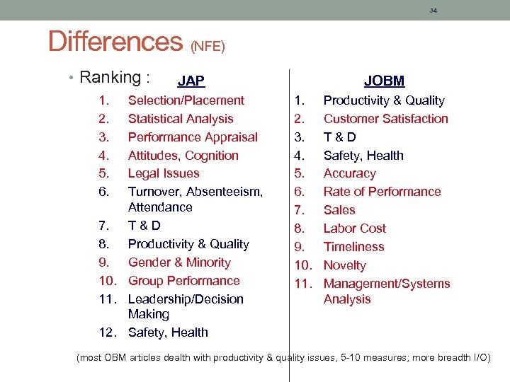 34 Differences (NFE) • Ranking : 1. 2. 3. 4. 5. 6. JAP Selection/Placement