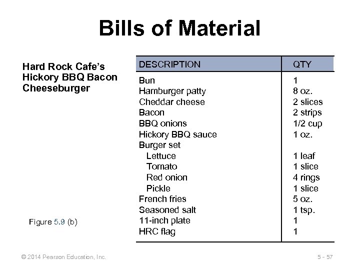 Bills of Material Hard Rock Cafe’s Hickory BBQ Bacon Cheeseburger Figure 5. 9 (b)