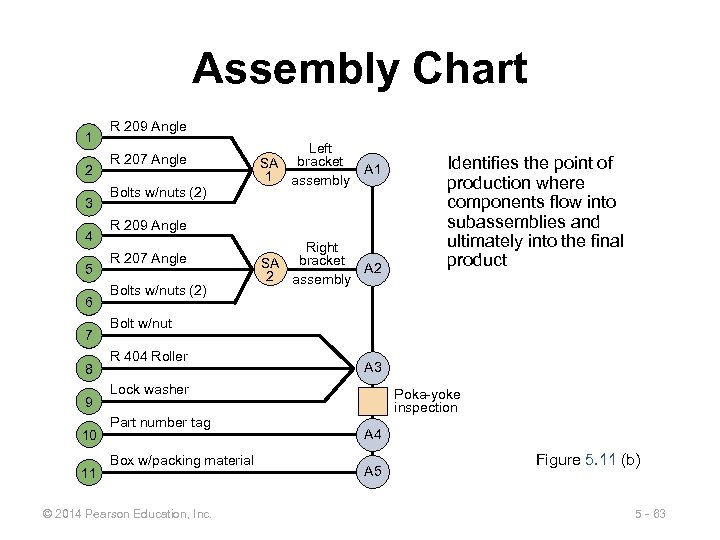 Assembly Chart 1 2 3 4 5 6 7 8 9 10 11 R