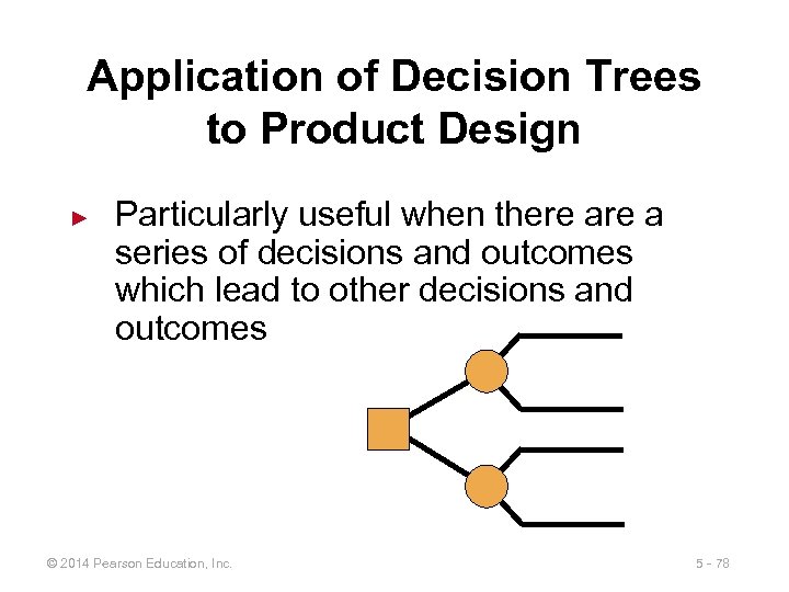 Application of Decision Trees to Product Design ► Particularly useful when there a series