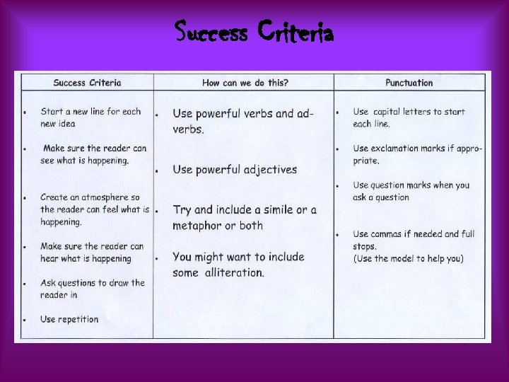 Success Criteria 