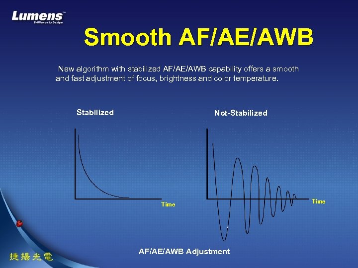 Smooth AF/AE/AWB New algorithm with stabilized AF/AE/AWB capability offers a smooth and fast adjustment