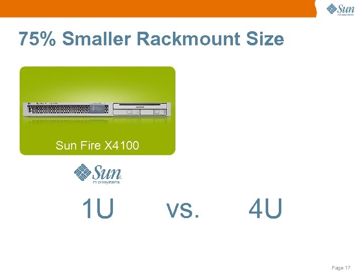 75% Smaller Rackmount Size Sun Fire X 4100 1 U vs. 4 U Page