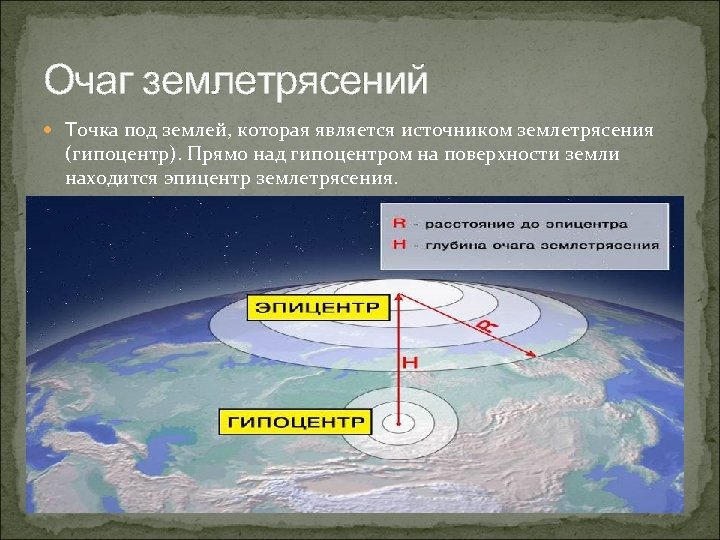Очаг землетрясений Точка под землей, которая является источником землетрясения (гипоцентр). Прямо над гипоцентром на