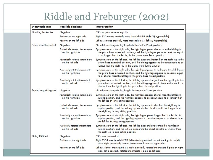 Riddle and Freburger (2002) 