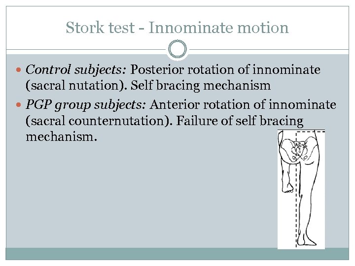 Stork test - Innominate motion Control subjects: Posterior rotation of innominate (sacral nutation). Self