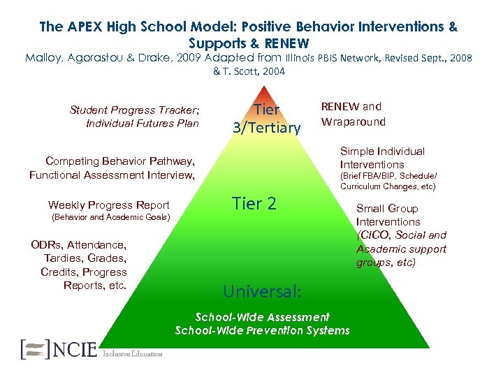 The APEX High School Model: Positive Behavior Interventions & Supports & RENEW Malloy, Agorastou