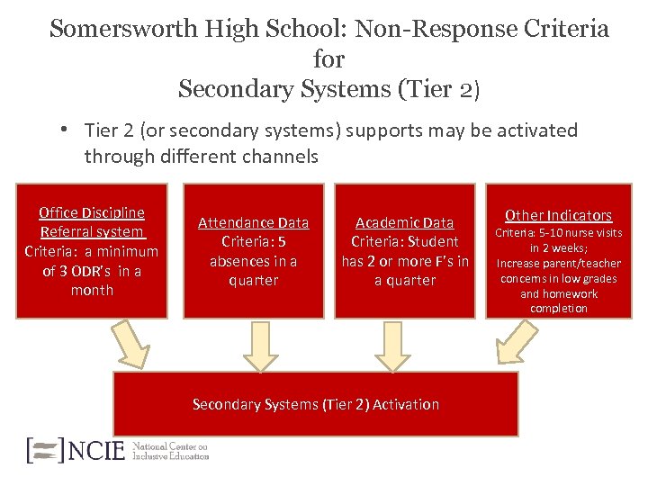 Somersworth High School: Non-Response Criteria for Secondary Systems (Tier 2) • Tier 2 (or