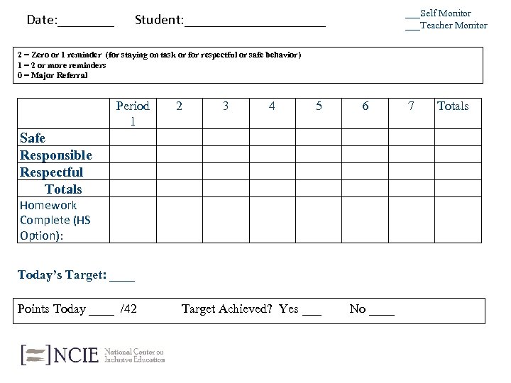 Date: ____ ___Self Monitor ___Teacher Monitor Student: __________ 2 = Zero or 1 reminder
