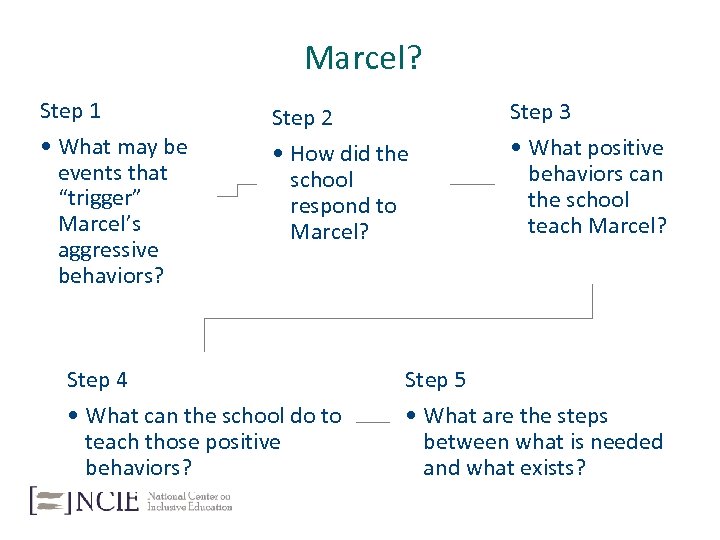 Marcel? Step 1 • What may be events that “trigger” Marcel’s aggressive behaviors? Step